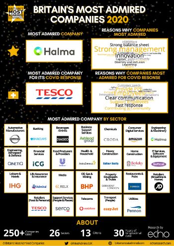  Britains Most Admired Companies Infographic 2020 FINAL