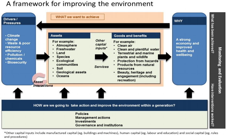 outcomes indicator framework